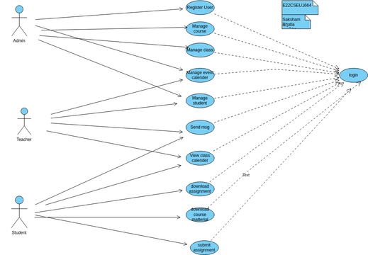 UserCase | Visual Paradigm User-Contributed Diagrams / Designs